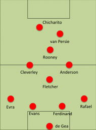Manchester United's starting lineup vs CFR Cluj, 2 October 2012